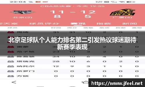 北京足球队个人能力排名第二引发热议球迷期待新赛季表现