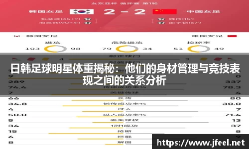 日韩足球明星体重揭秘：他们的身材管理与竞技表现之间的关系分析
